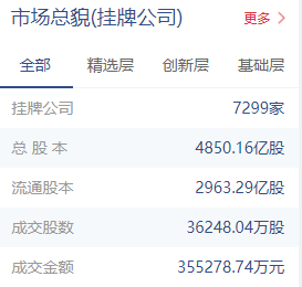 创业板交易新规则，创业板交易新规则有哪些（“30CM”涨跌停、开户门槛、熔断……北交所股票交易规则）