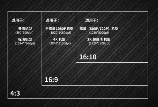 200元幕布能用吗 6大问题全解家用幕布采购