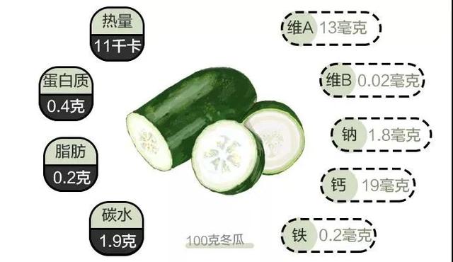 绿南瓜的功效与作用，女人千万不要吃南瓜（5种瓜营养成分“顶呱呱”）