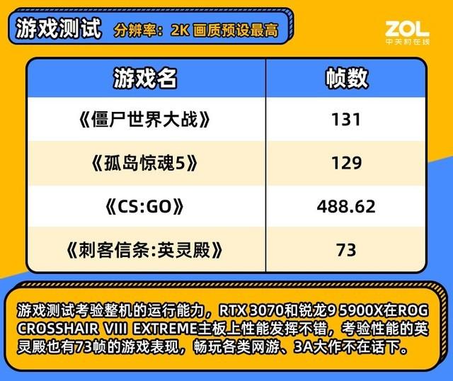 armoury crate是什么软件（EXTREME主板评测）