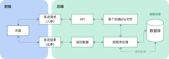 sdk接口是什么，sdk的作用和功能（如何区分前端后端）