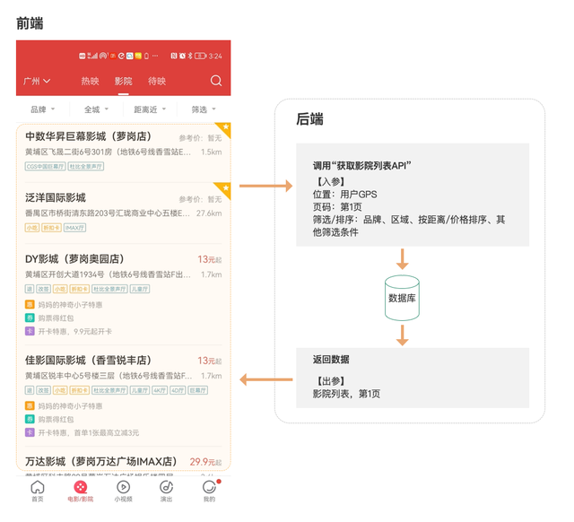 sdk接口是什么，sdk的作用和功能（如何区分前端后端）