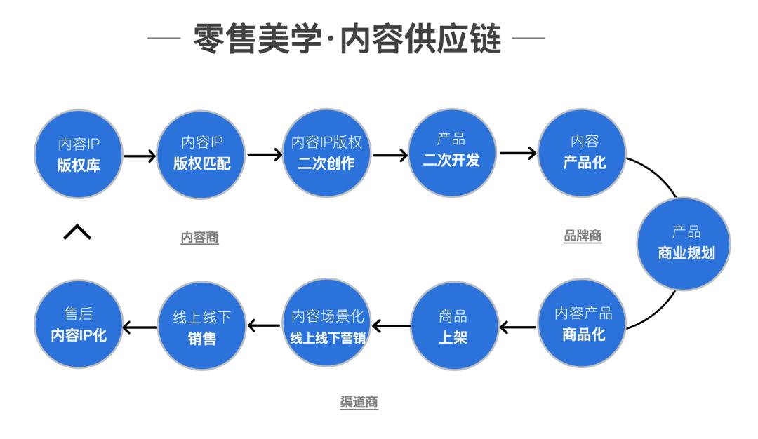 内容分析怎么做（内容商业分析的4大策略解析）