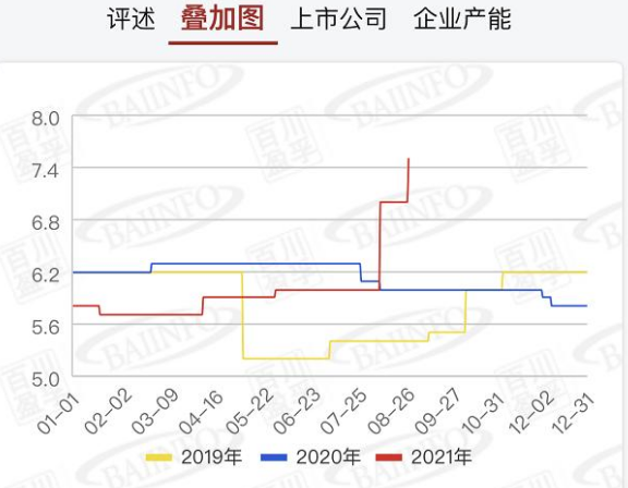 醋化股份属于什么板块上市（人造甜味剂火了）