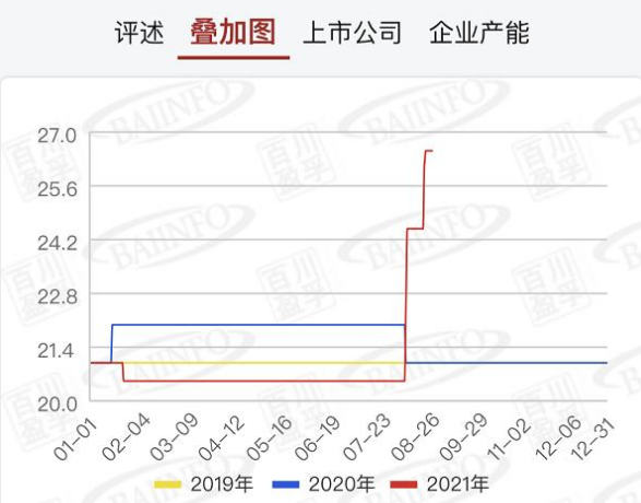 醋化股份属于什么板块上市（人造甜味剂火了）