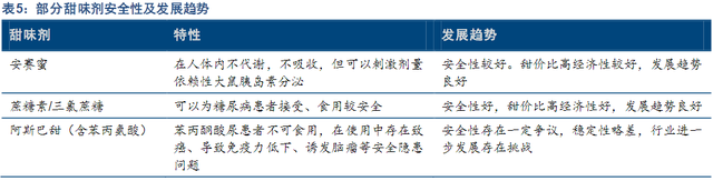 醋化股份属于什么板块上市（人造甜味剂火了）