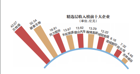 新三板算不算上市公司，新三板是否都是上市公司（4问新三板：股价飘红）