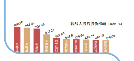 新三板算不算上市公司，新三板是否都是上市公司（4问新三板：股价飘红）