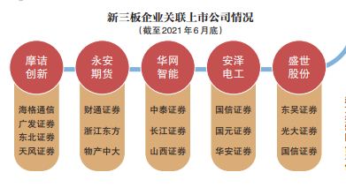 新三板算不算上市公司，新三板是否都是上市公司（4问新三板：股价飘红）