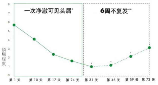 去屑还止痒，这款宝藏洗发水藏不住了