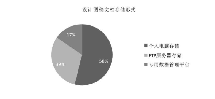 服装设计公司（服装设计现状与供应链协同）