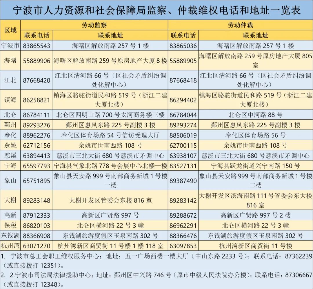房屋租賃合同糾紛（寧波租房糾紛熱線24小時）