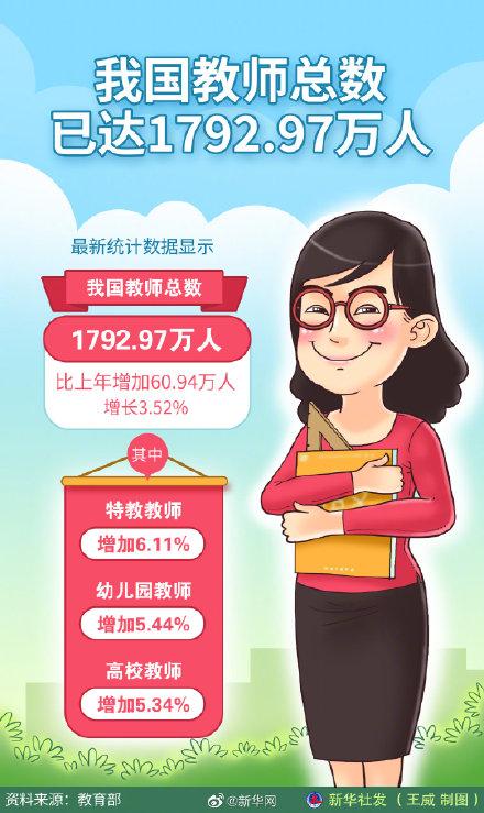 赞美教师的名言，古人赞美教师的名人名言（新华网三句话致敬教师）