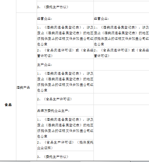 小红书怎么开店，小红书怎么开店步骤（小红书入驻需要哪些资质）