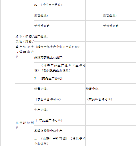 小红书怎么开店，小红书怎么开店步骤（小红书入驻需要哪些资质）