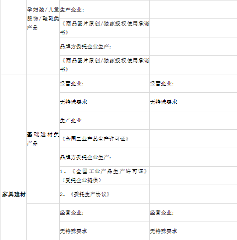 小红书怎么开店，小红书怎么开店步骤（小红书入驻需要哪些资质）