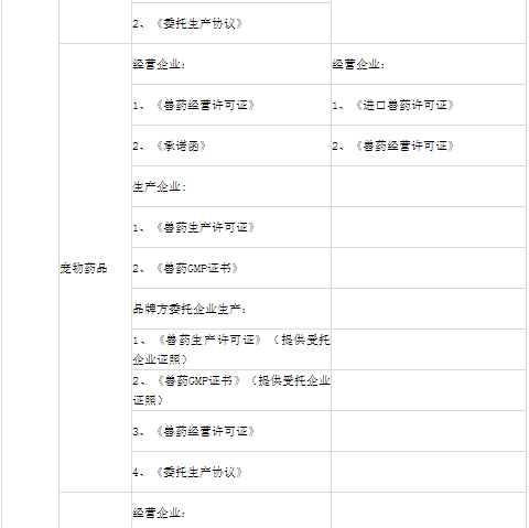 小红书怎么开店，小红书怎么开店步骤（小红书入驻需要哪些资质）