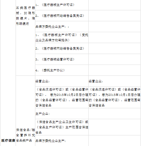 小红书怎么开店，小红书怎么开店步骤（小红书入驻需要哪些资质）
