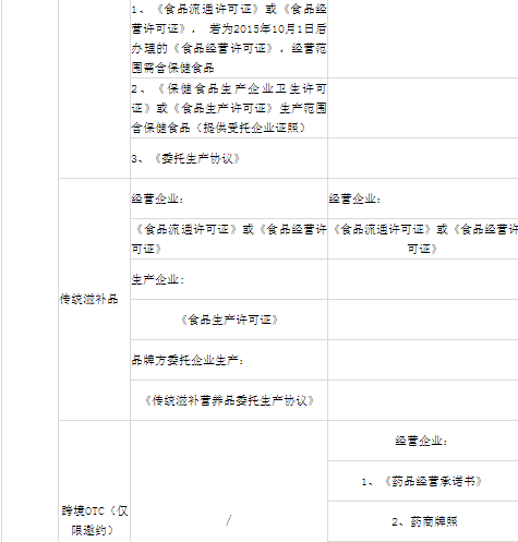 小红书怎么开店，小红书怎么开店步骤（小红书入驻需要哪些资质）