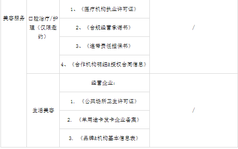 小红书怎么开店，小红书怎么开店步骤（小红书入驻需要哪些资质）