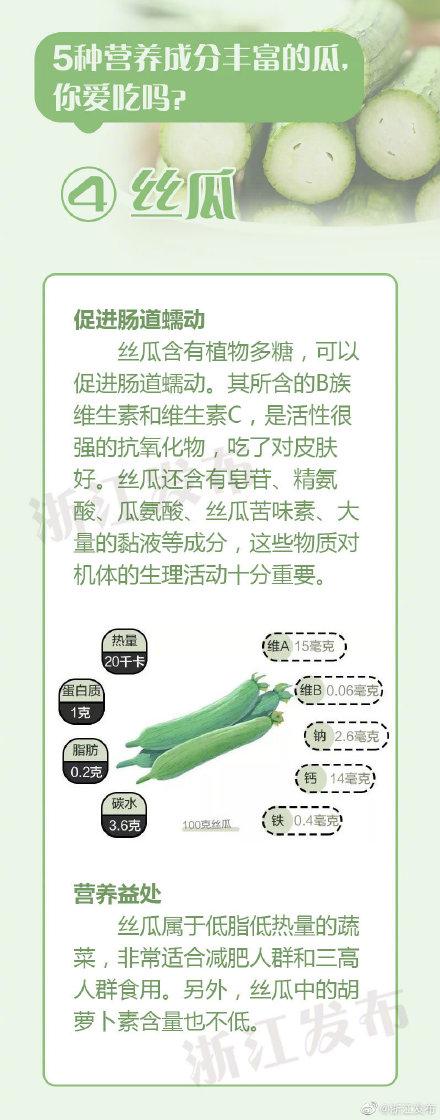 黄瓜含什么维生素，黄瓜含什么维生素最高（5种营养成分丰富的瓜）