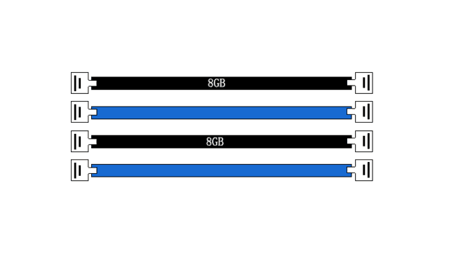 双通道内存条(双通道16g比单通道8g快多少)