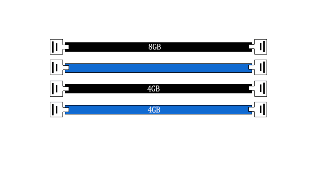 双通道内存条(双通道16g比单通道8g快多少)