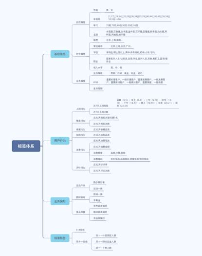 标签分类怎么做（标签分类的三种方式一览）