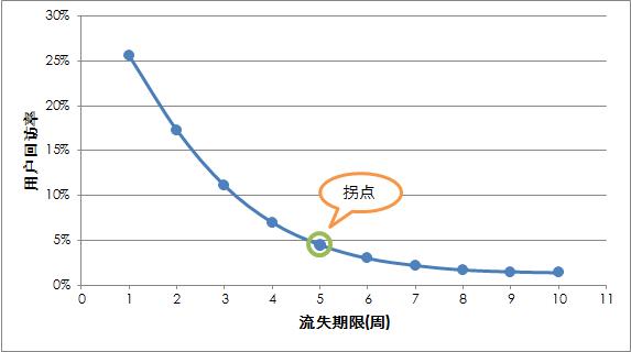 标签分类怎么做（标签分类的三种方式一览）