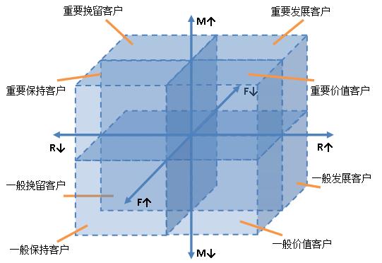 标签分类怎么做（标签分类的三种方式一览）