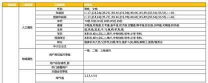 标签分类怎么做（标签分类的三种方式一览）