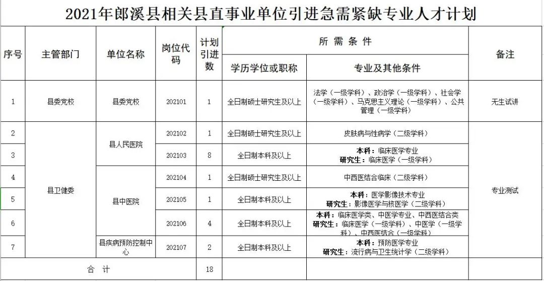 潜山事业单位招聘2019（注意）