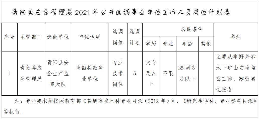 潜山事业单位招聘2019（注意）