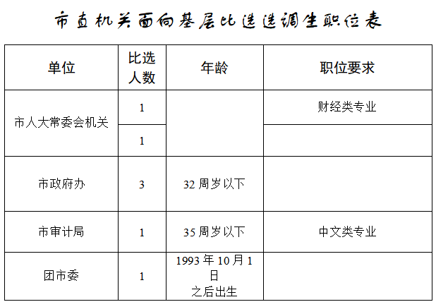 潜山事业单位招聘2019（注意）