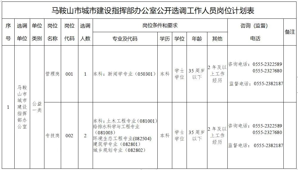 潜山事业单位招聘2019（注意）