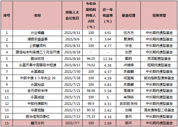 华夏基金赎回手续费是多少，华夏基金赎回手续费是多少-？