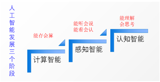 人工智能元年是哪一年，人工智能元年普遍认为是哪一年（为了让机器学会“看”）