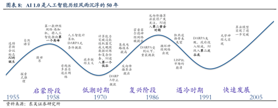 人工智能元年是哪一年，人工智能元年普遍认为是哪一年（为了让机器学会“看”）