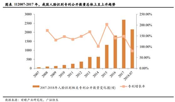 人工智能元年是哪一年，人工智能元年普遍认为是哪一年（为了让机器学会“看”）