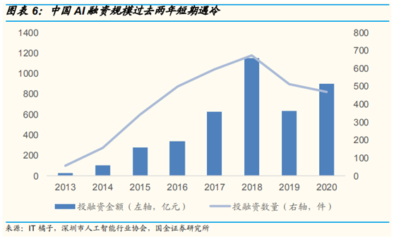 人工智能元年是哪一年，人工智能元年普遍认为是哪一年（为了让机器学会“看”）