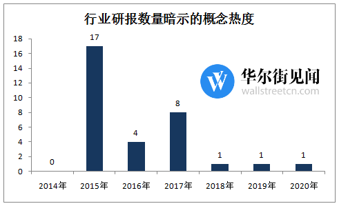 人工智能元年是哪一年，人工智能元年普遍认为是哪一年（为了让机器学会“看”）