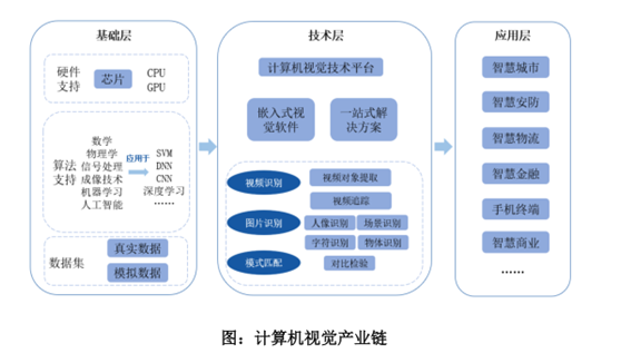 人工智能元年是哪一年，人工智能元年普遍认为是哪一年（为了让机器学会“看”）
