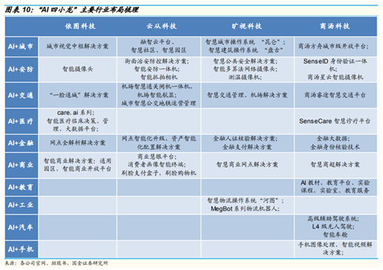 人工智能元年是哪一年，人工智能元年普遍认为是哪一年（为了让机器学会“看”）