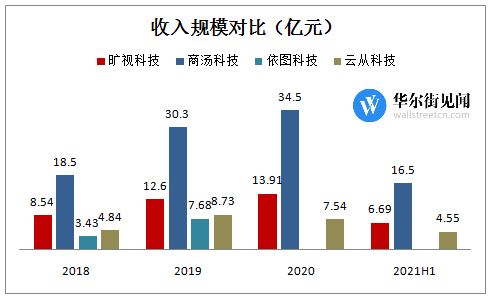 人工智能元年是哪一年，人工智能元年普遍认为是哪一年（为了让机器学会“看”）