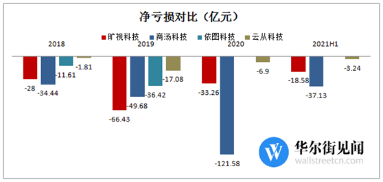 人工智能元年是哪一年，人工智能元年普遍认为是哪一年（为了让机器学会“看”）