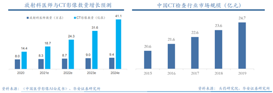 人工智能元年是哪一年，人工智能元年普遍认为是哪一年（为了让机器学会“看”）
