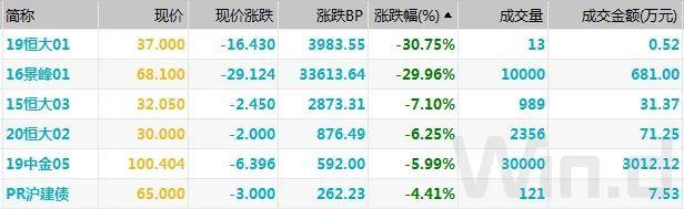 10年期国债期货，10年期国债期货连续是什么意思（10年期国债期货创逾一个月新低）