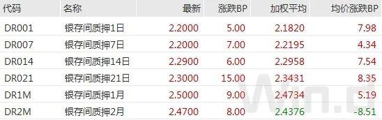 10年期国债期货，10年期国债期货连续是什么意思（10年期国债期货创逾一个月新低）