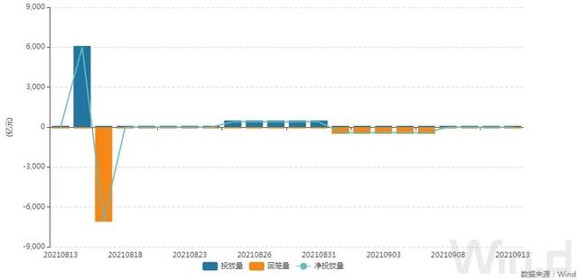 10年期国债期货，10年期国债期货连续是什么意思（10年期国债期货创逾一个月新低）