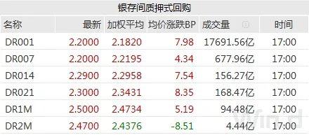 10年期国债期货，10年期国债期货连续是什么意思（10年期国债期货创逾一个月新低）